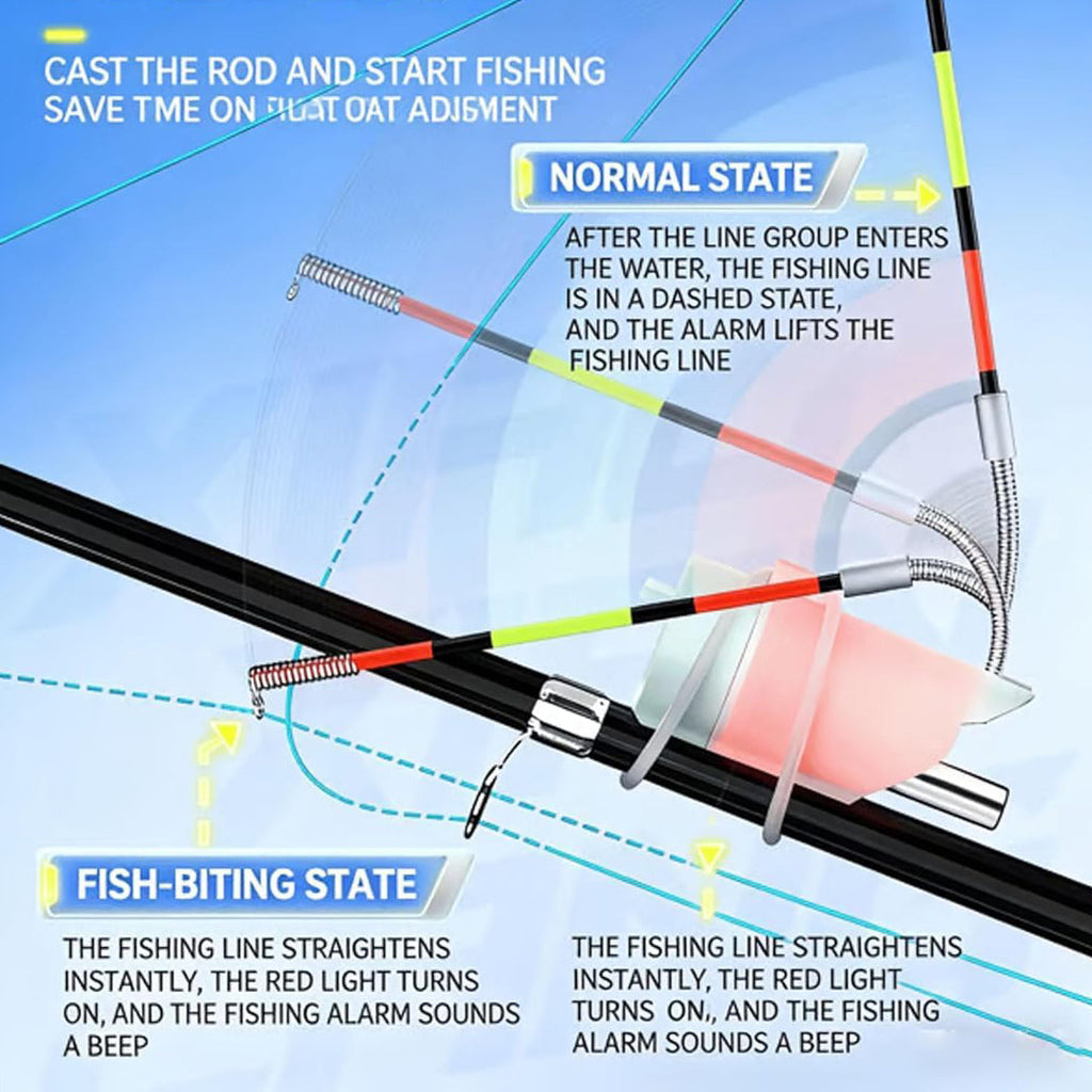 Night Fishing Float Bite Alert – High Sensitivity